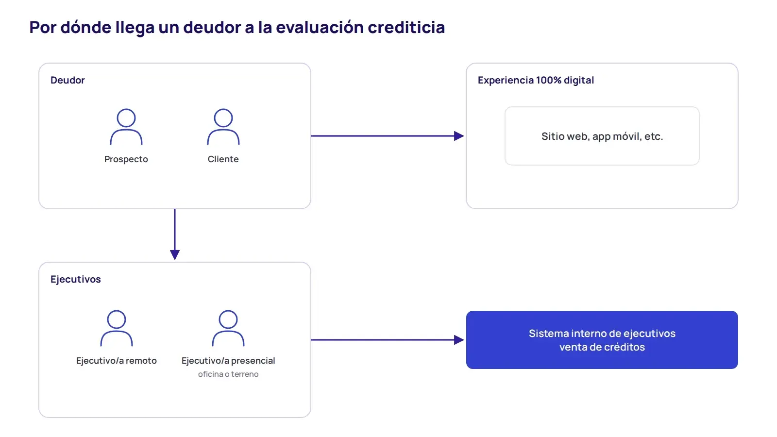REDEC: como usarlo en una evaluación crediticia (imagen 5)