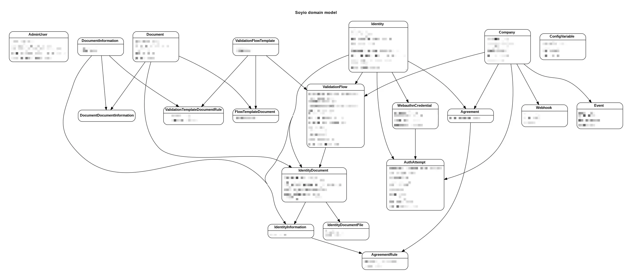 De SQL para NoSQL: por que e como migramos nosso app sem morrer na tentativa (imagem 1)
