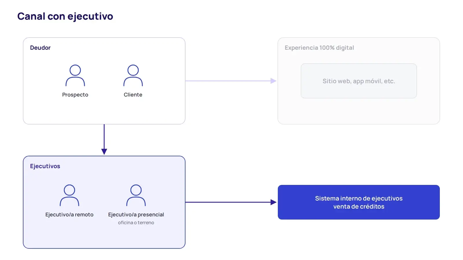 REDEC: como usarlo en una evaluación crediticia (imagen 8)