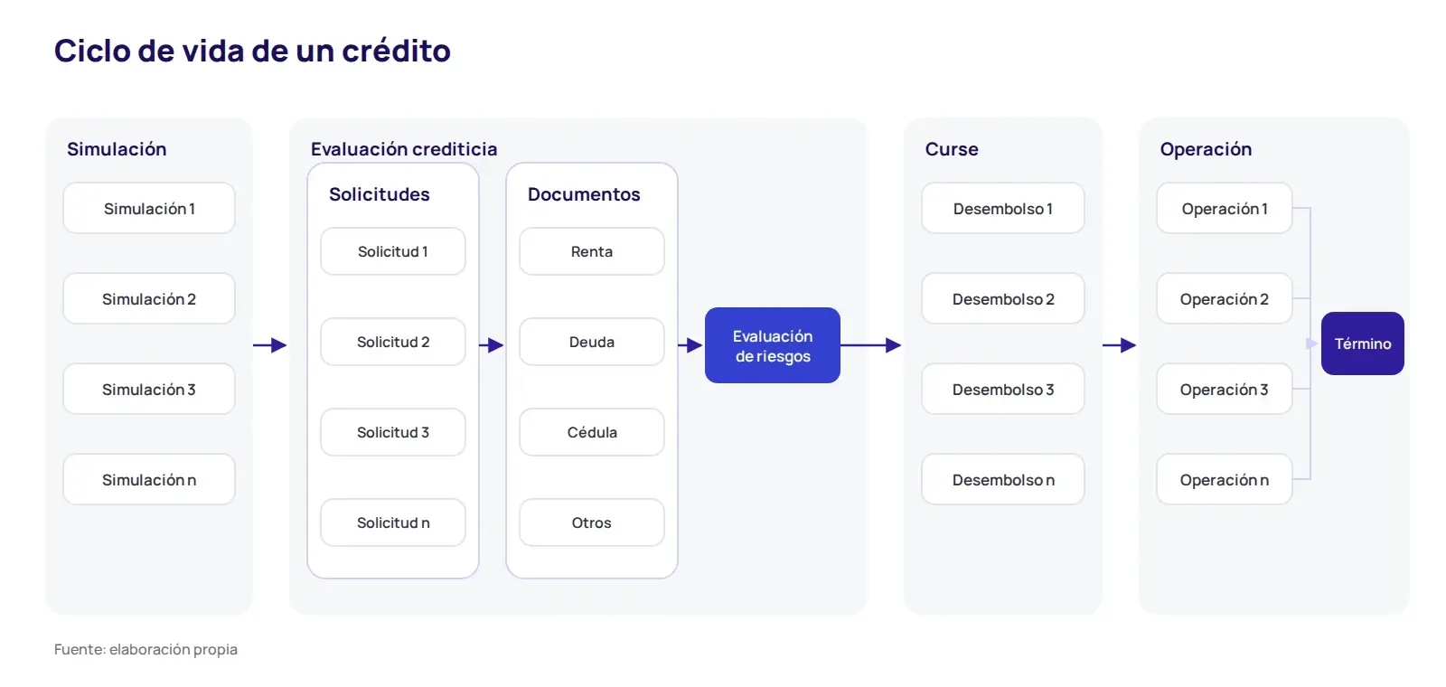 REDEC: como usarlo en una evaluación crediticia (imagen 3)
