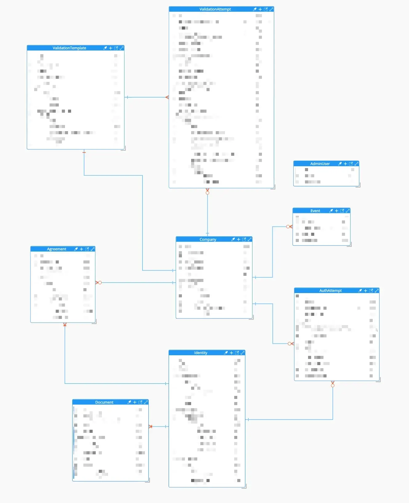 De SQL para NoSQL: por que e como migramos nosso app sem morrer na tentativa (imagem 2)
