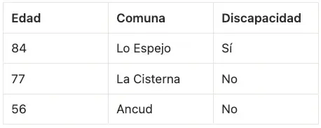 O que é um dado pessoal (e o que não é)? Uma explicação prática (imagem 3)