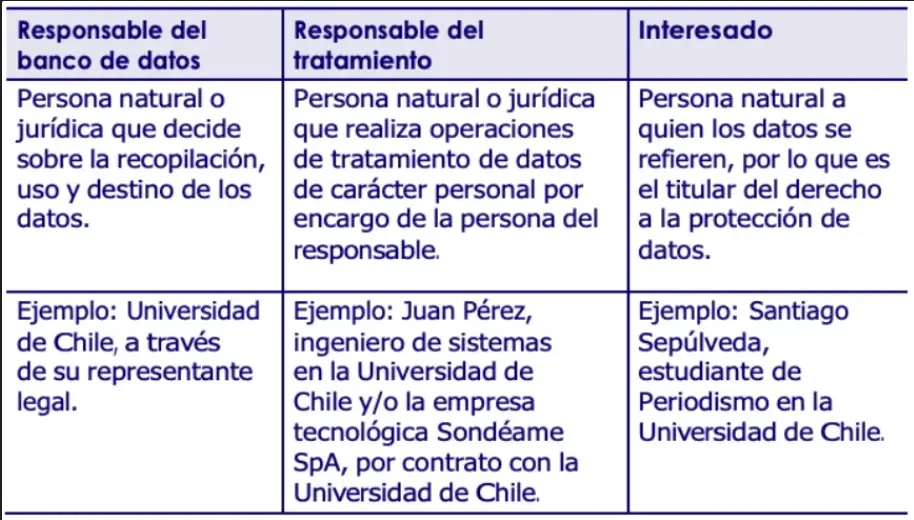 Personal data in Chile: everything you need to know (image 2)