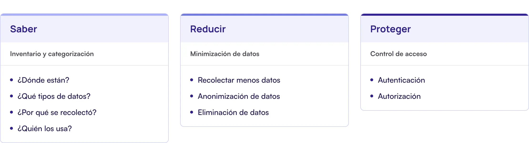 Fonte: adaptação de imagem apresentada no livro Data Privacy