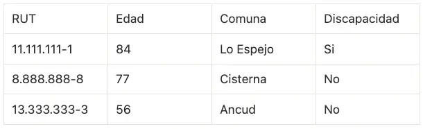 O que é um dado pessoal (e o que não é)? Uma explicação prática (imagem 2)