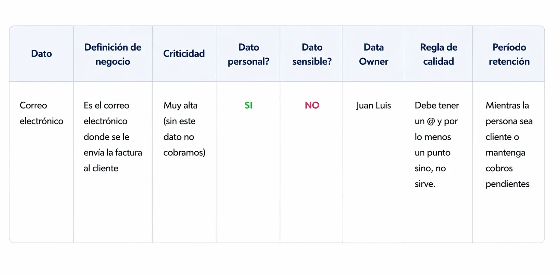 Does data governance guarantee the protection of personal data? (image 3)