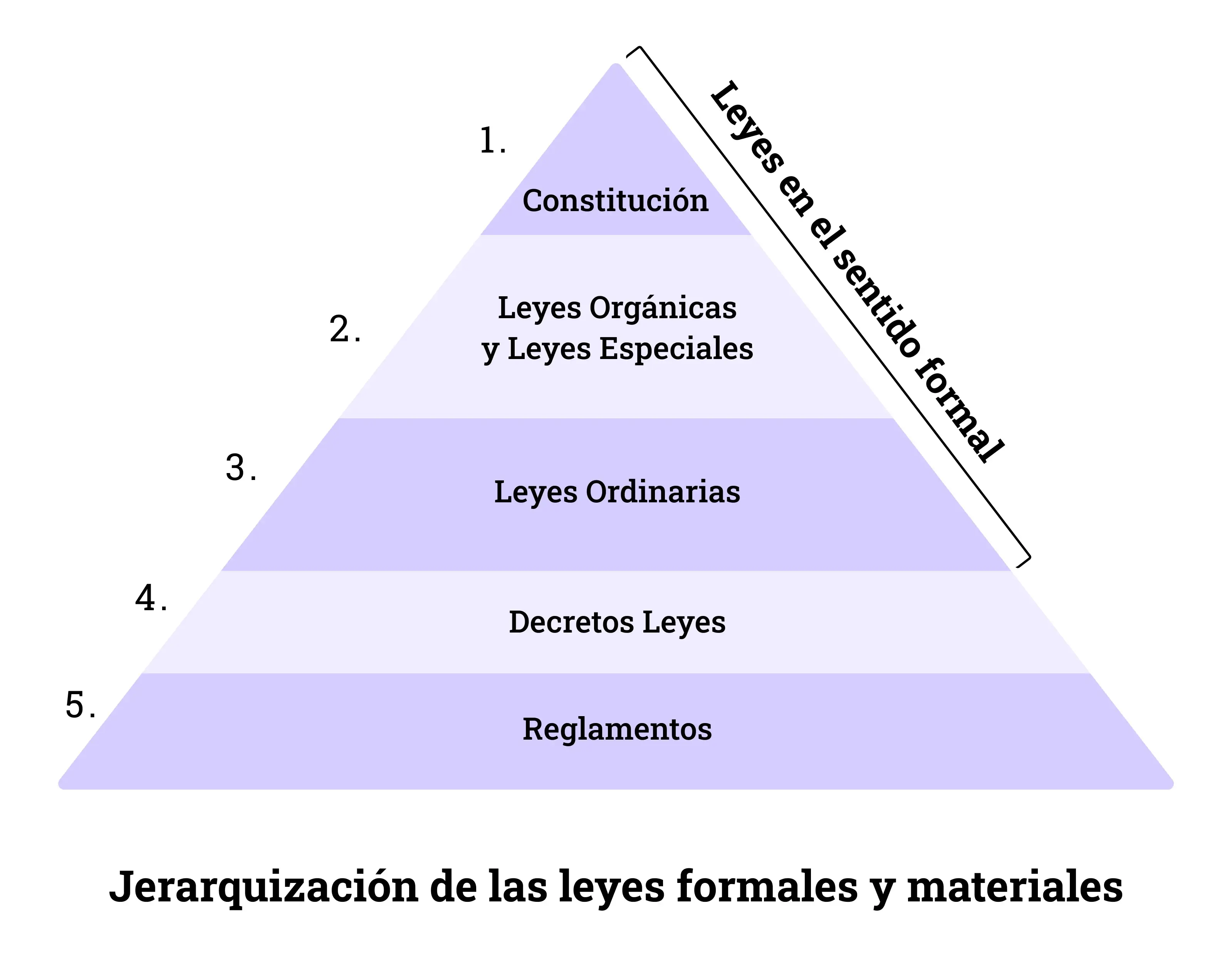 Personal data in Chile: everything you need to know (image 1)