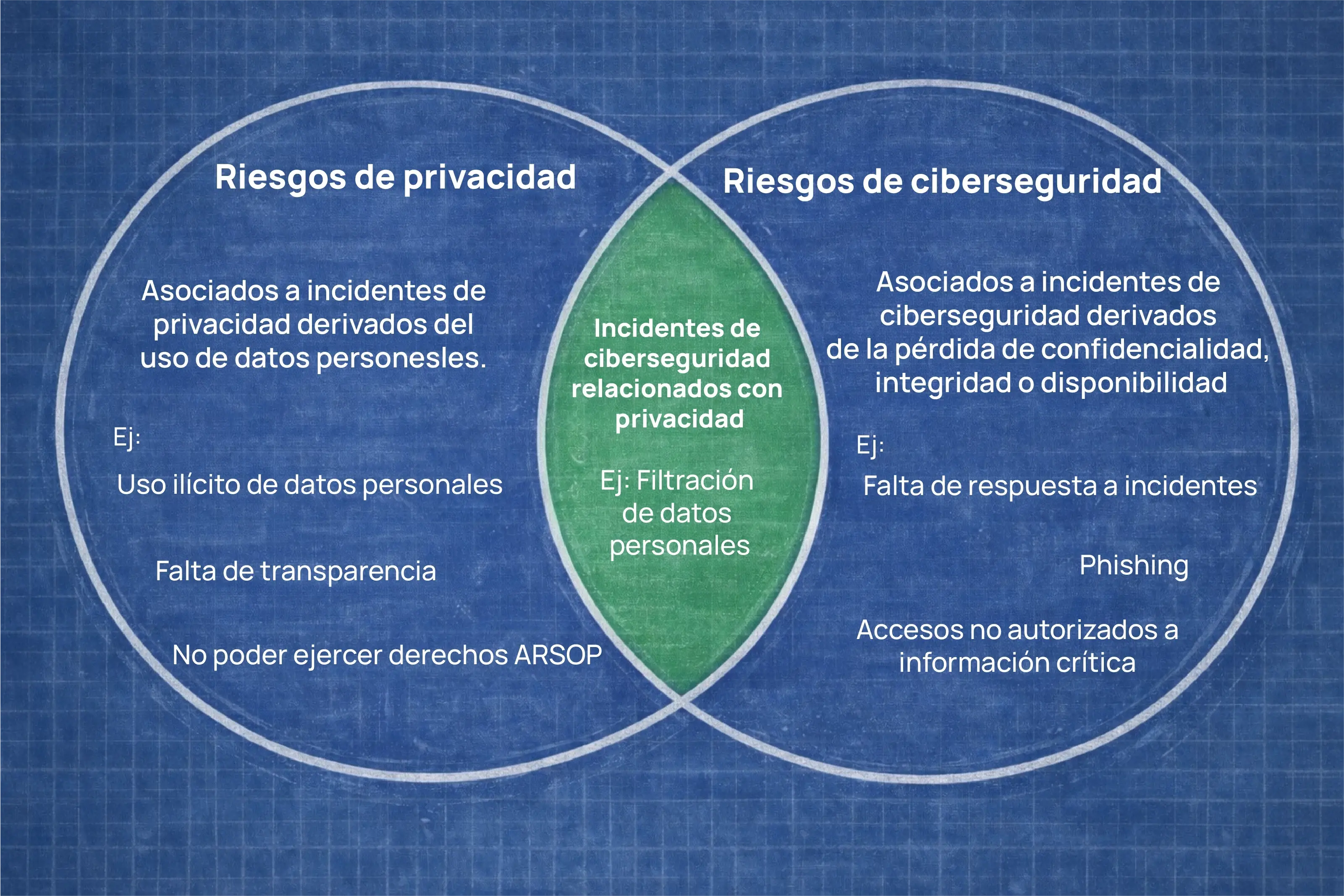 Is personal data protection the same as cybersecurity? (image 1)