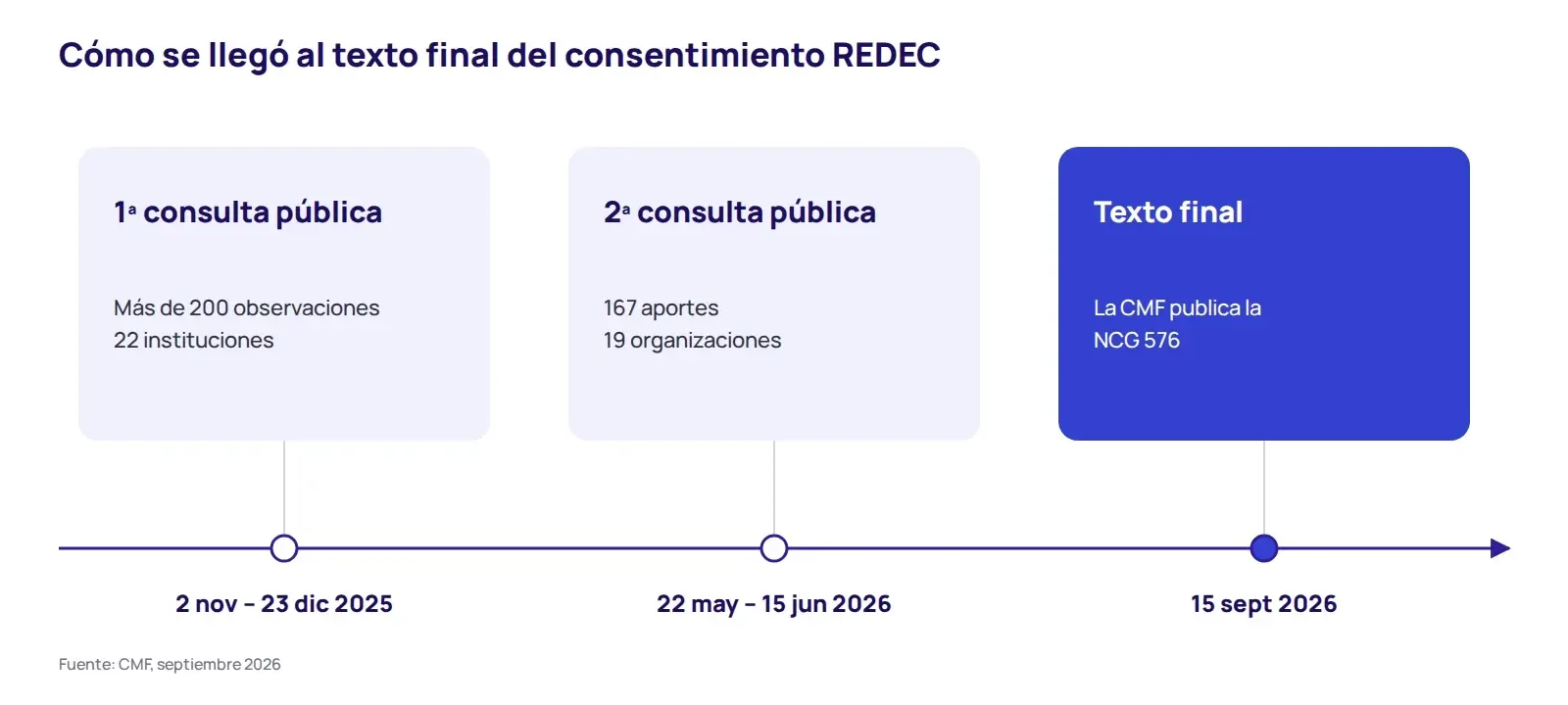 REDEC: como usarlo en una evaluación crediticia (imagen 1)