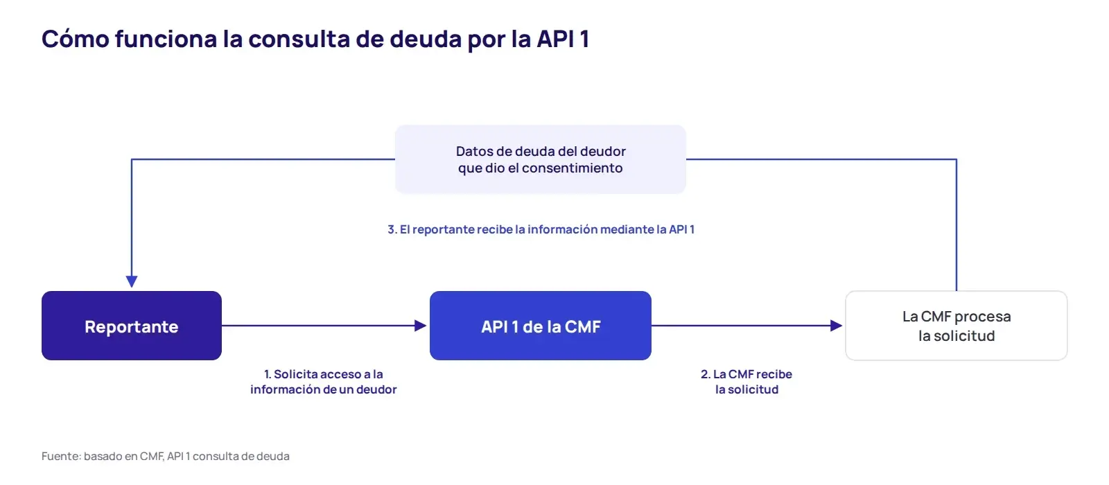 REDEC: como usarlo en una evaluación crediticia (imagen 11)