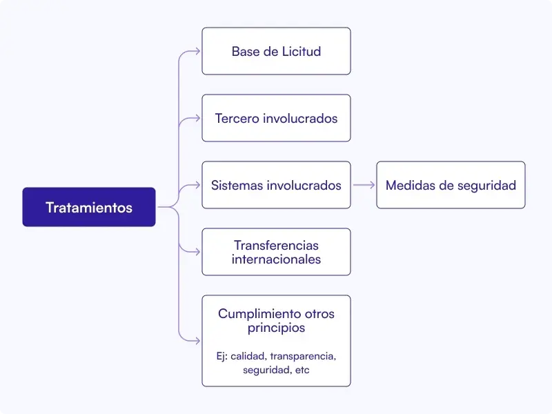 Record of processing activities (RAT): why do it if it isn't mandatory? (image 1)
