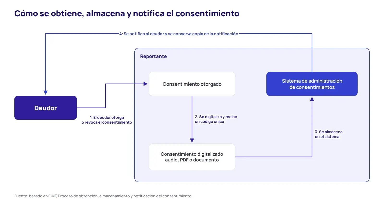 REDEC: como usarlo en una evaluación crediticia (imagen 4)