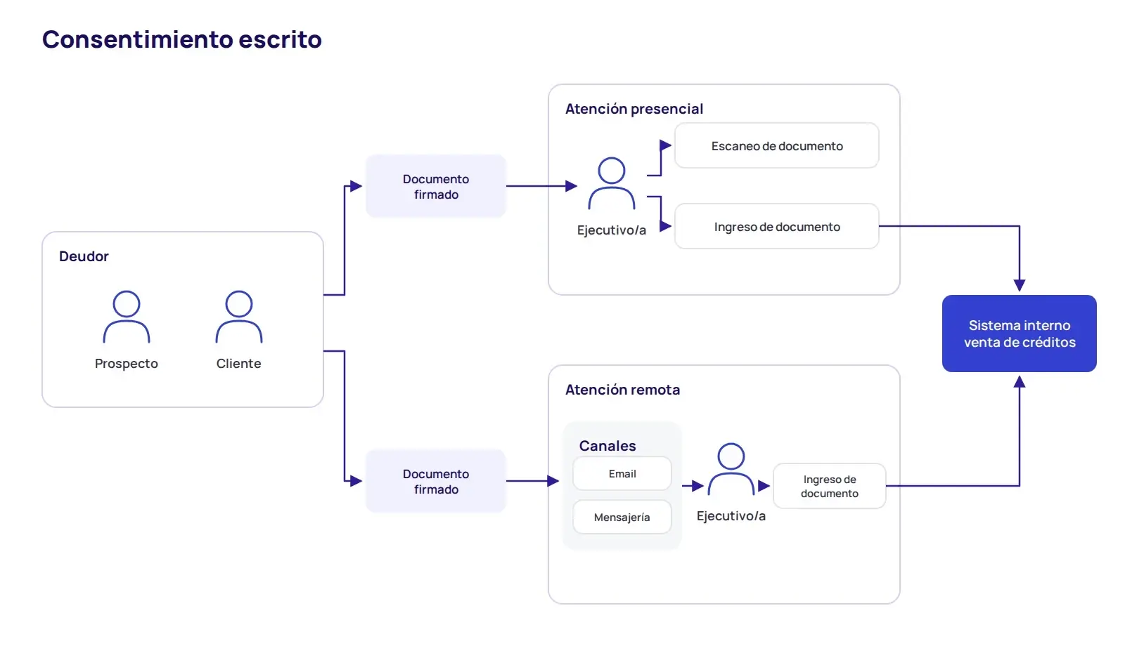 REDEC: como usarlo en una evaluación crediticia (imagen 9)