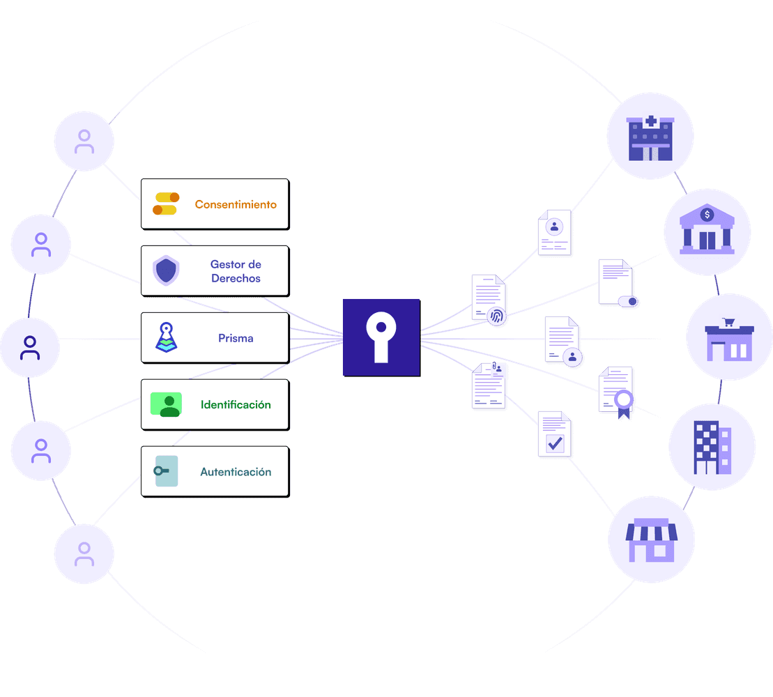 Plataforma de privacidad